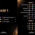 Cancha con pantallas LED para el NBA – All Star