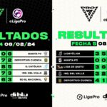 Nueva camiseta de Ecuador incumple la normativa de la FIFA